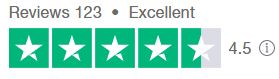 trustpilot score